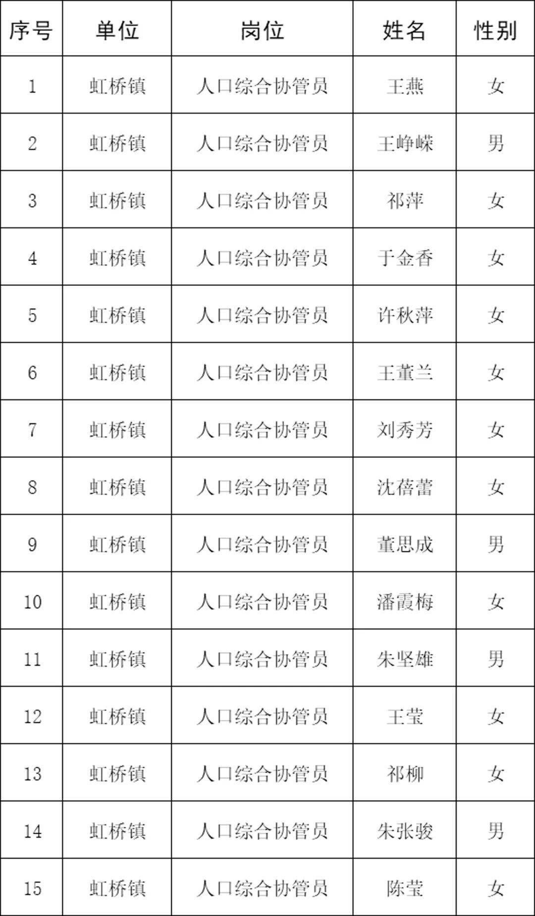 人口信息采集_人口信息采集(2)