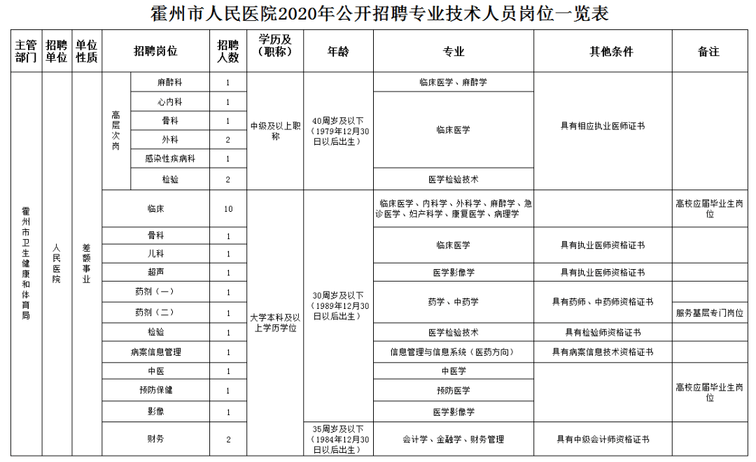 临汾市霍州市人口数量_霍州市第一中学图片