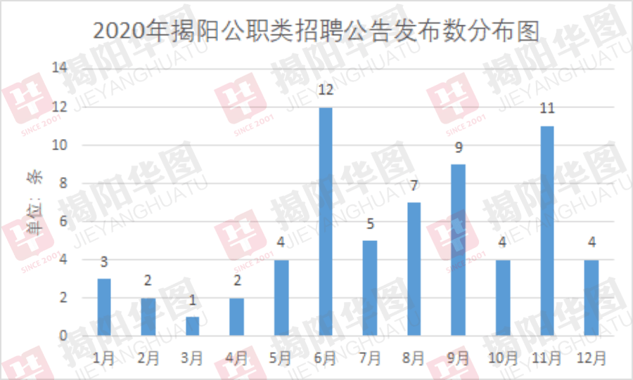 揭阳人口分布_揭阳市各区县面积人口 普宁市面积最大人口最多,榕城区面积最(3)