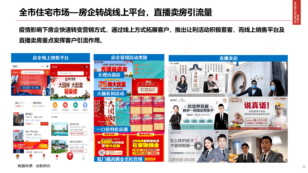 世联研究 | 2020年佛山房地产市场年报-早鸟版