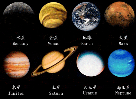 其中,这八大行星都是太阳系的内行星,它们分别是水星,金星,地球