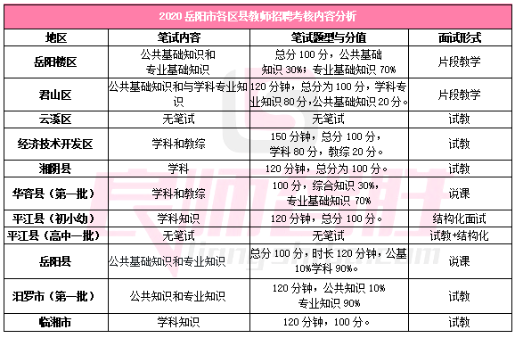 2020年岳阳县人口_岳阳县地图