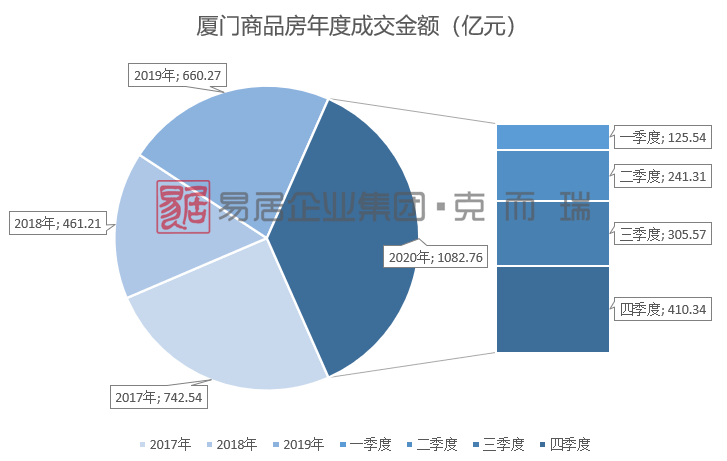 厦门地产排行_2021中国房地产市场投资前景排行出炉!厦门和泉州排在……