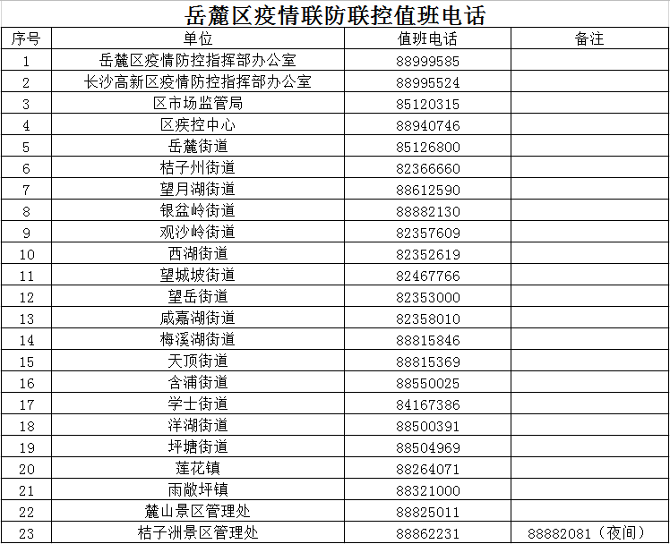 社区防控人口调查表_人口调查表模板