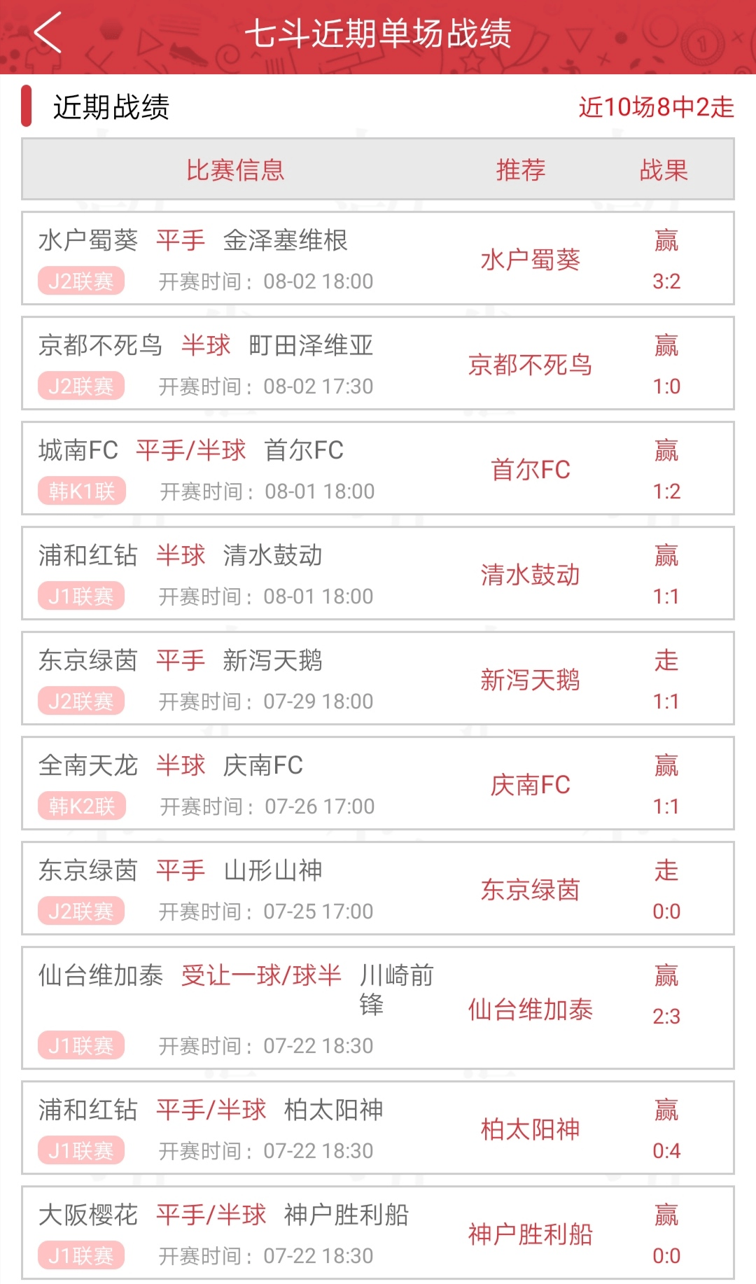 2020十佳战绩:必发说球胜负彩188万大奖,阿飞频中高赔4串1 !