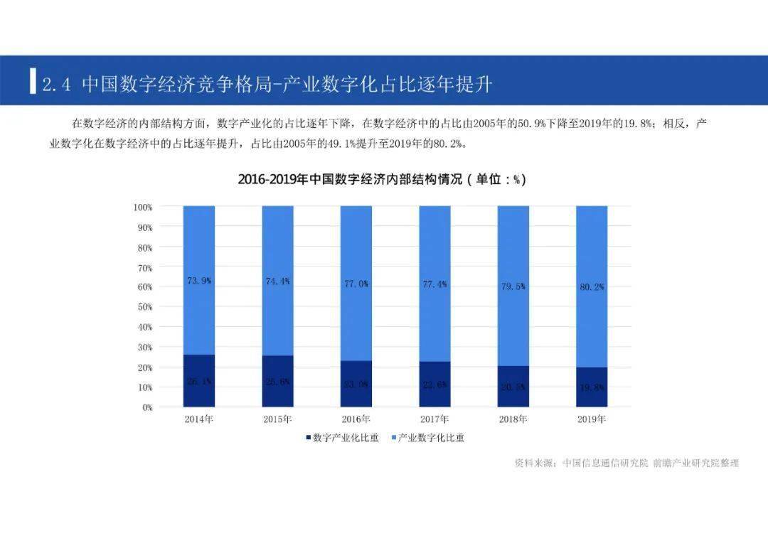 gdp2020中国PPT_中国gdp2020年
