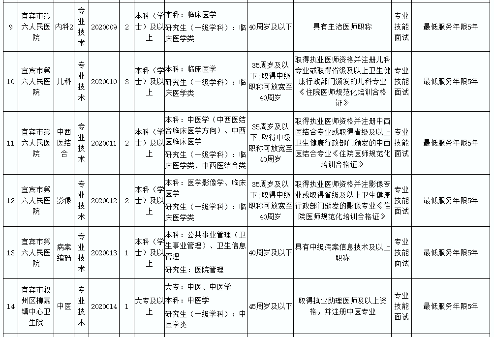 医院招聘检验_绵阳市中医医院公开招聘儿科医师及检验技师