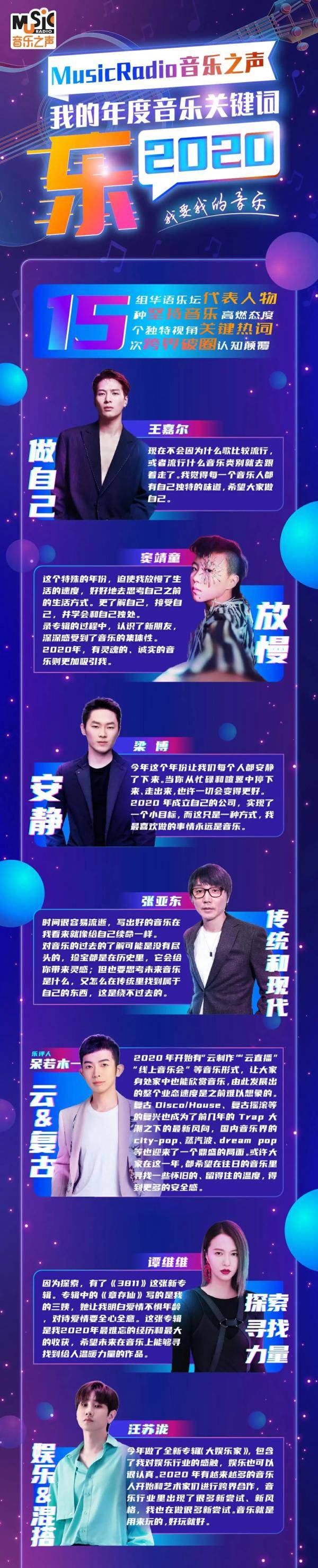 王嘉尔、窦靖童、梁博的2020年度音乐关键词:九游官网(图2)
王嘉尔、窦靖童、梁博的2020年度音乐关键词:九游官网(图2)