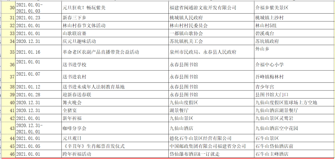 石狮2021人口_中国人口2021分布图(2)