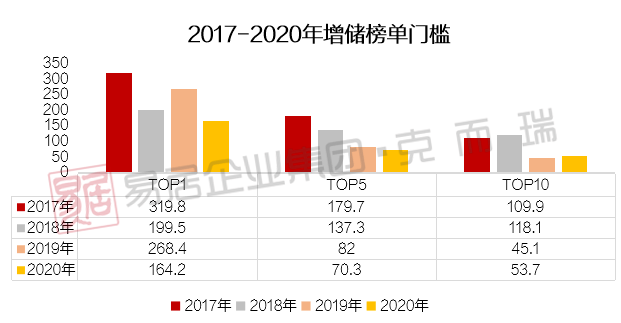 石碶街道2020年gdp排名_2020年,中国内地各省市GDP排行榜(2)