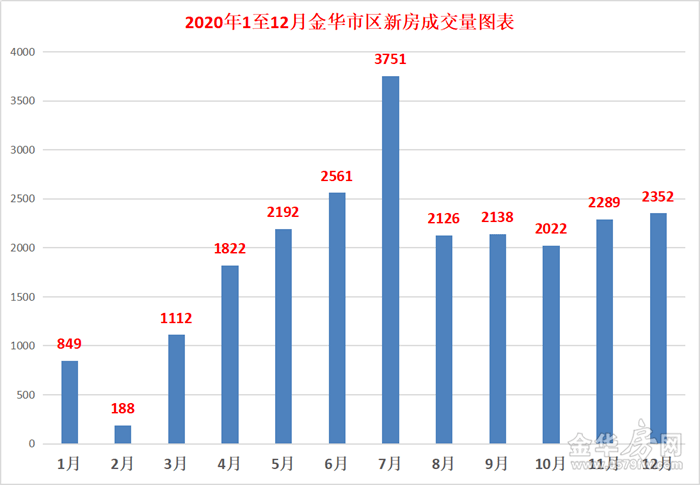 2020金华武义gdp_火腿之都金华的2020年一季度GDP出炉,在浙江省排名第几