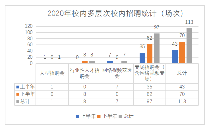 衡阳师范学院2020排名_衡阳师范学院2020年校园招聘概况