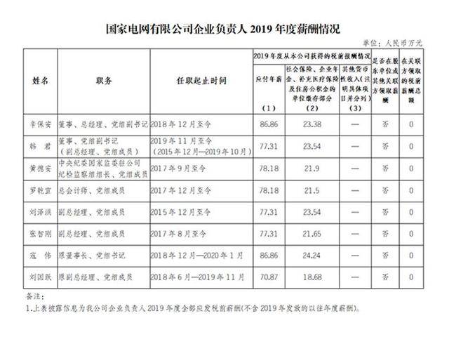 三桶油的人均薪酬(2)
