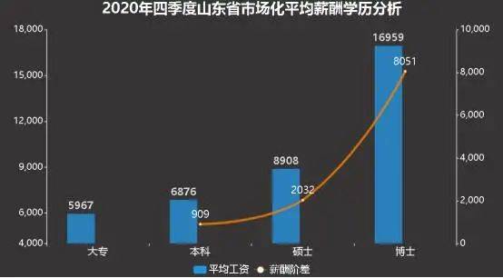 2020年一季度青岛市_2020年前三季度GDP增速居青岛各区市之首!解析崂山区的高质量发...