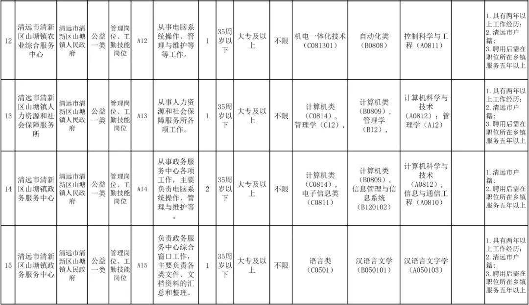 清远市2020年人口_清远市地图(3)