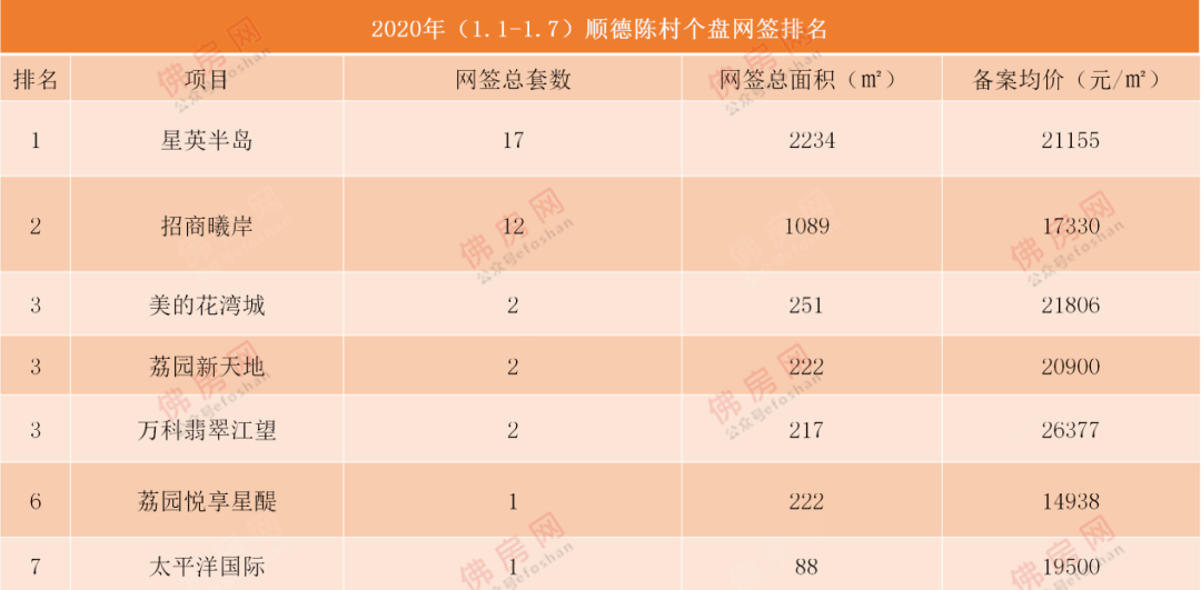 2021顺德各镇gdp