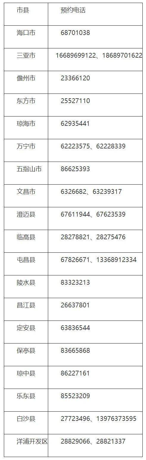 疫情防控丨海南已启动重点人群新冠疫苗接种!谁能约,怎么约?看这