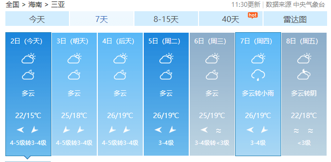 海南昨日最低温1.2℃！今日起多市县最低温将升至10℃以上