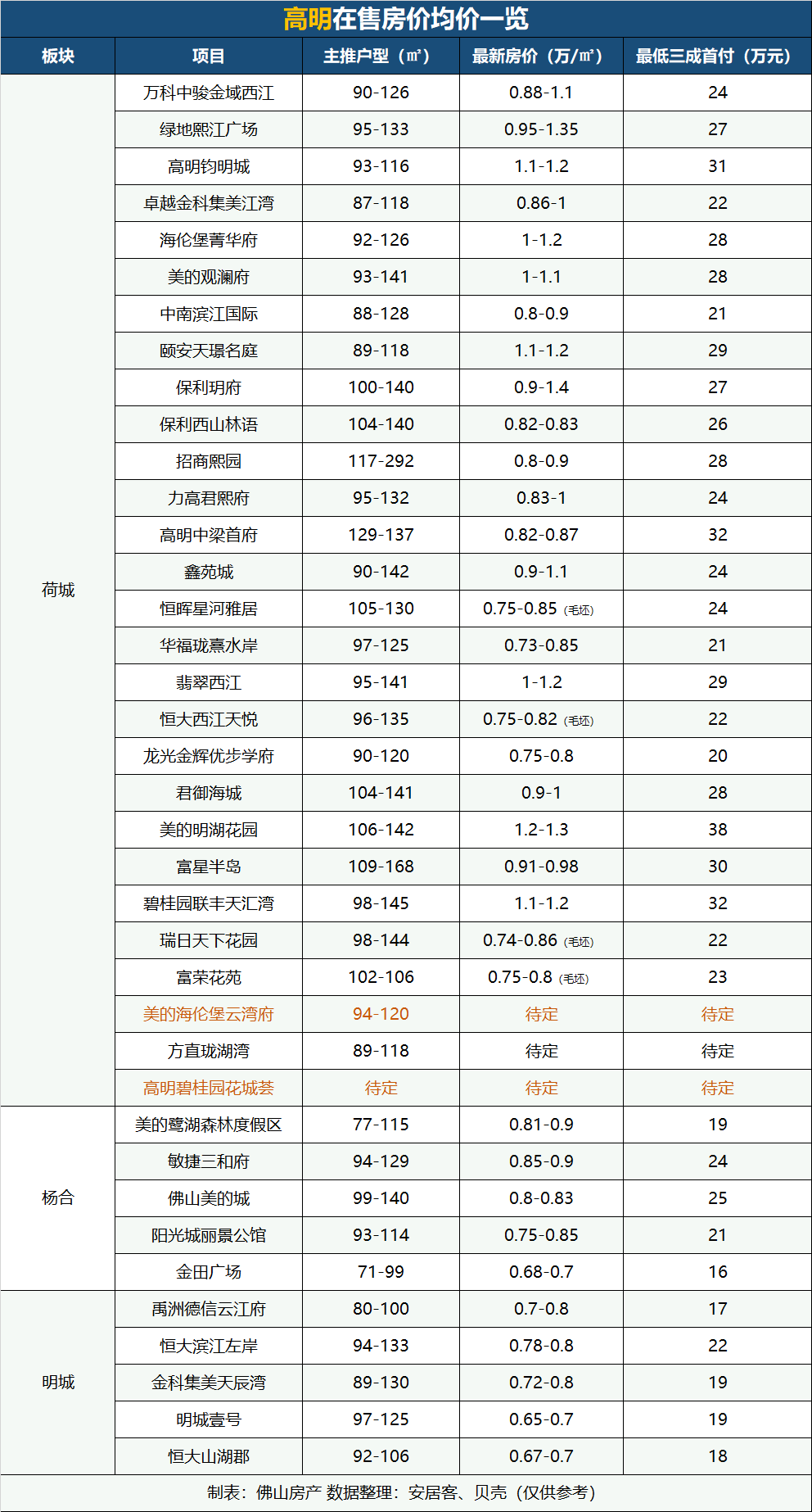 2021年顺德常住人口_2021年顺德画家(2)