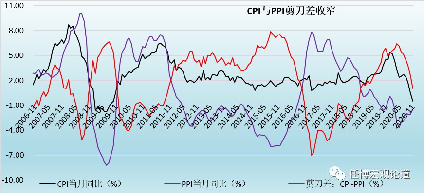 2021年宏观经济总量_2021宏观经济分析gdp