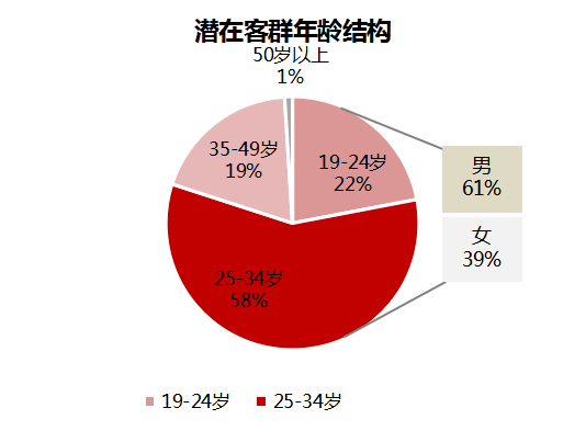 2020北京人口年龄分布_2020年人口年龄分布图