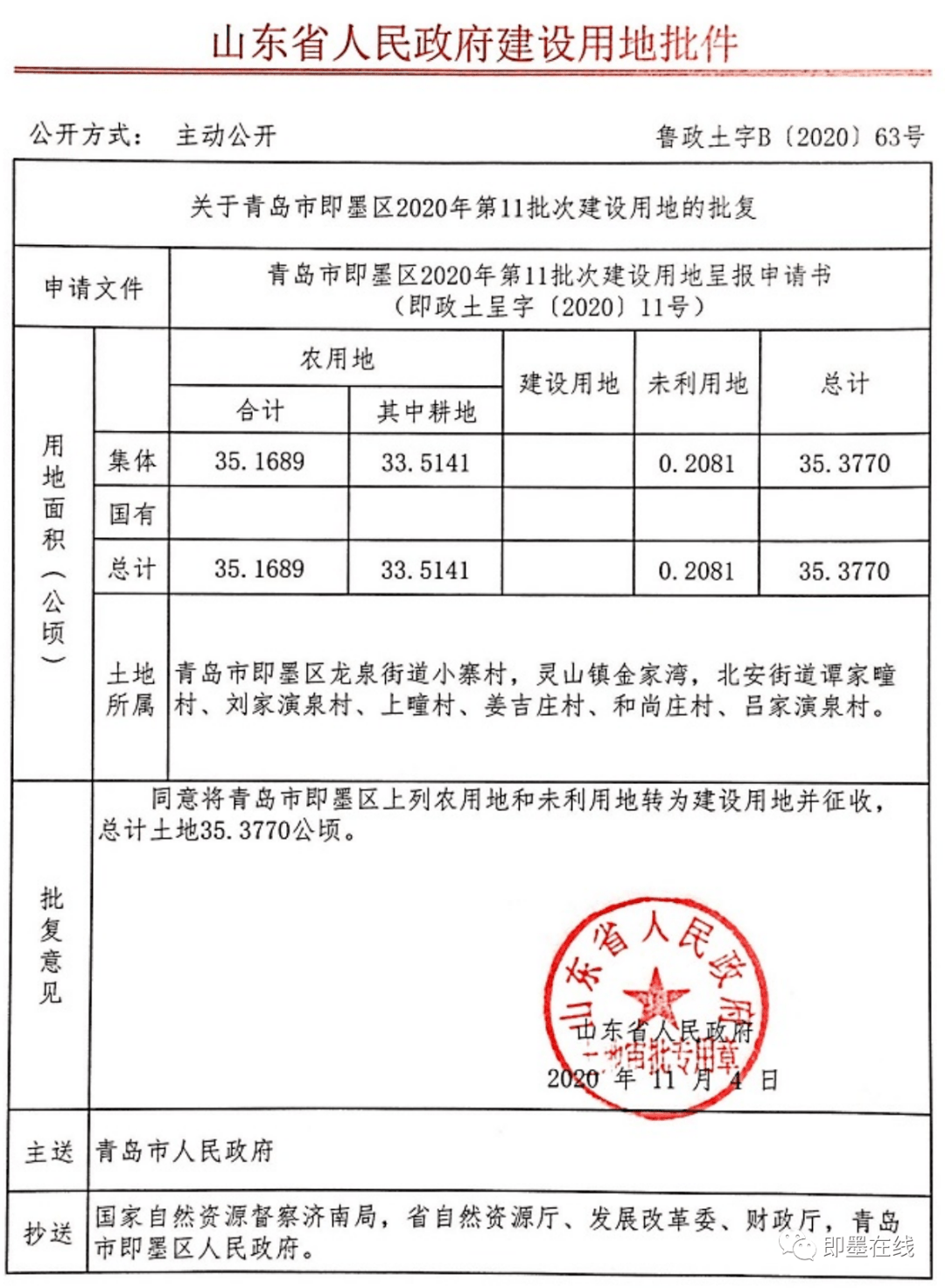 土地所属为青岛市即墨区温泉街道中黄埠村,南黄埠村,西石桥村,鳌山卫