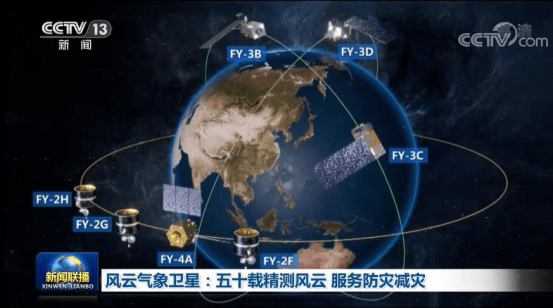 卫星|李会超：新一代火箭悉数报到，上一代火箭还将坚守岗位