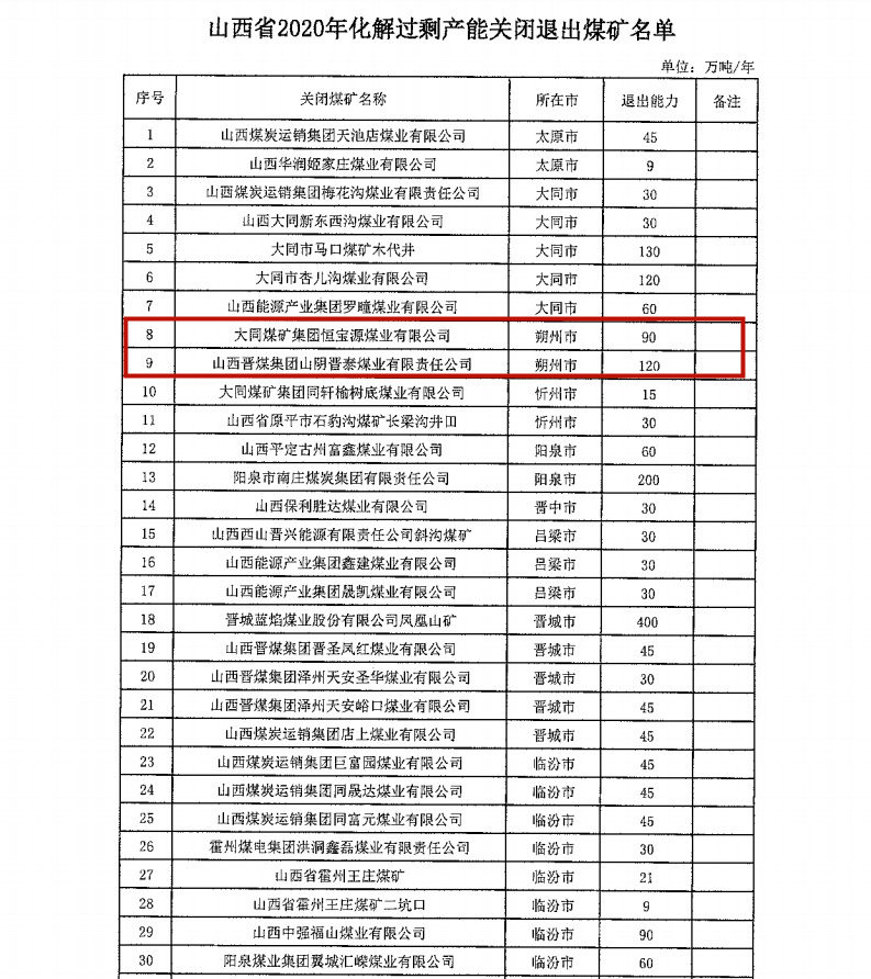 朔州2座煤矿被关闭!