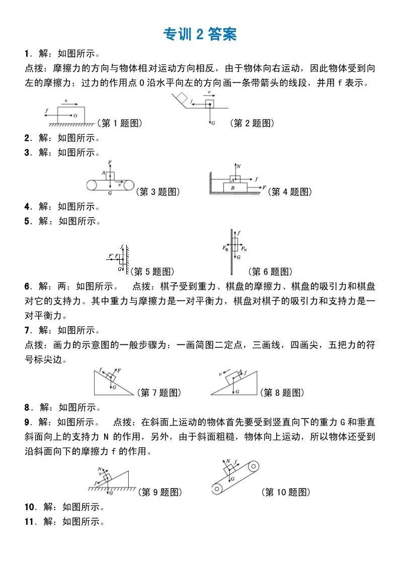 分享26道初中物理《受力分析题》