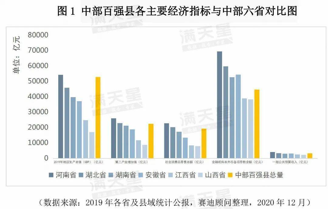 2021年海南县域经济gdp_海南 实行省直管市县 激发县域经济发展活力(3)