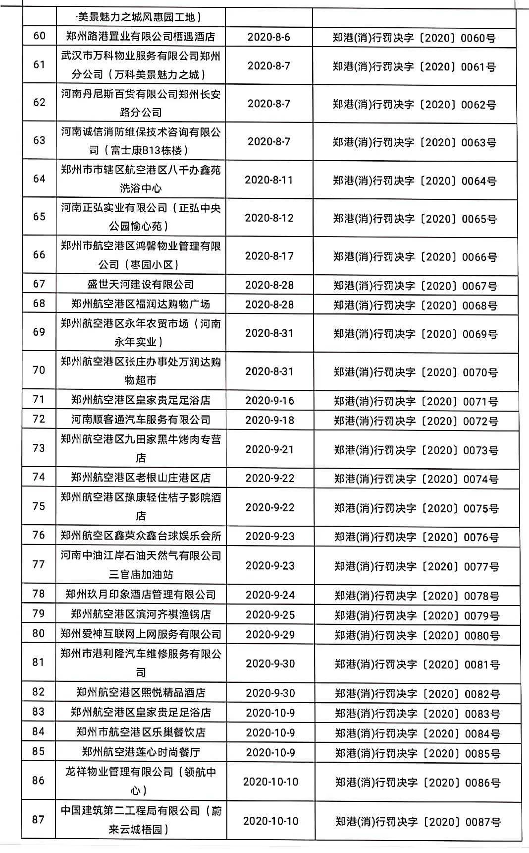 郑州合区2020年GDP_郑州光合大厦(2)