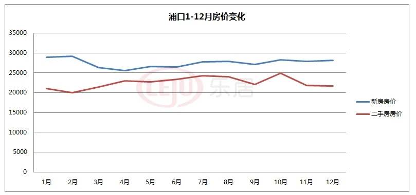 南京GDP过万房价走势_一季度,哪个城市GDP增速最高,南京能超越杭州吗