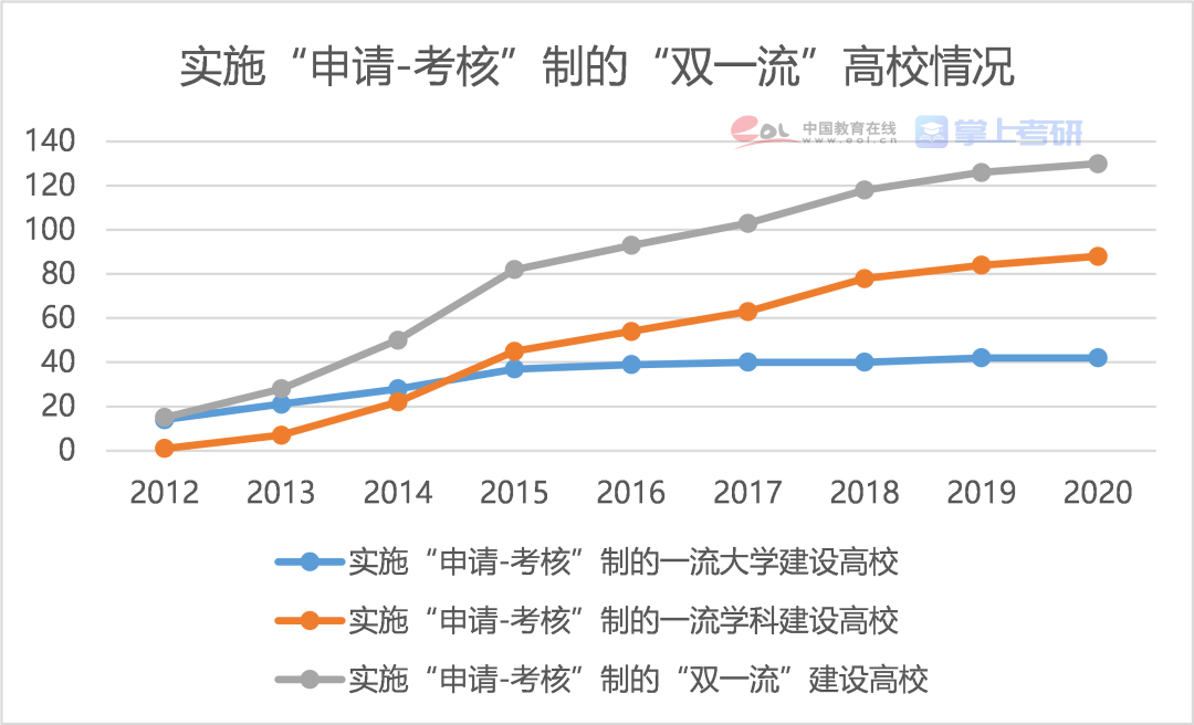 硕士占人口_人口普查图片