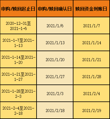 12月30日公布2020年gdp_美国 房地产业 创造的GDP约2.62万亿美元,那我国的呢