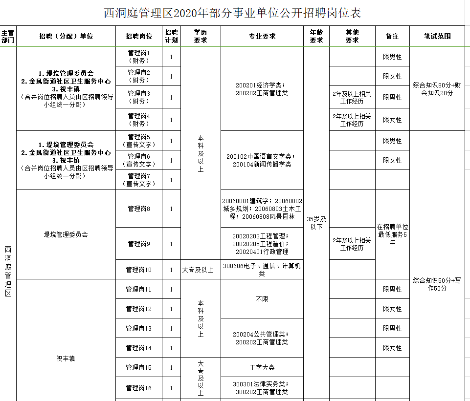 西洞庭2020gdp_2020常德西洞庭管理区招聘中学教师笔试成绩公示