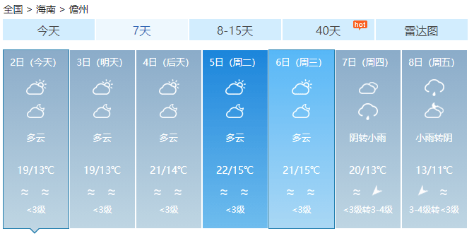 海南昨日最低温1.2℃！今日起多市县最低温将升至10℃以上