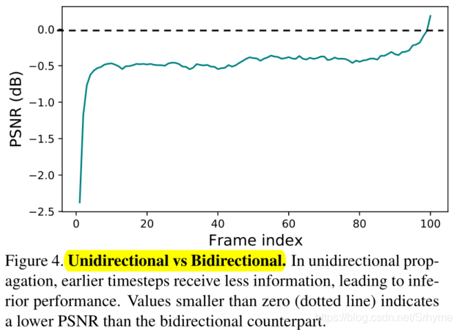 什么是双向传播 f6128c98206f4437ab73efd0e8ba3663.png