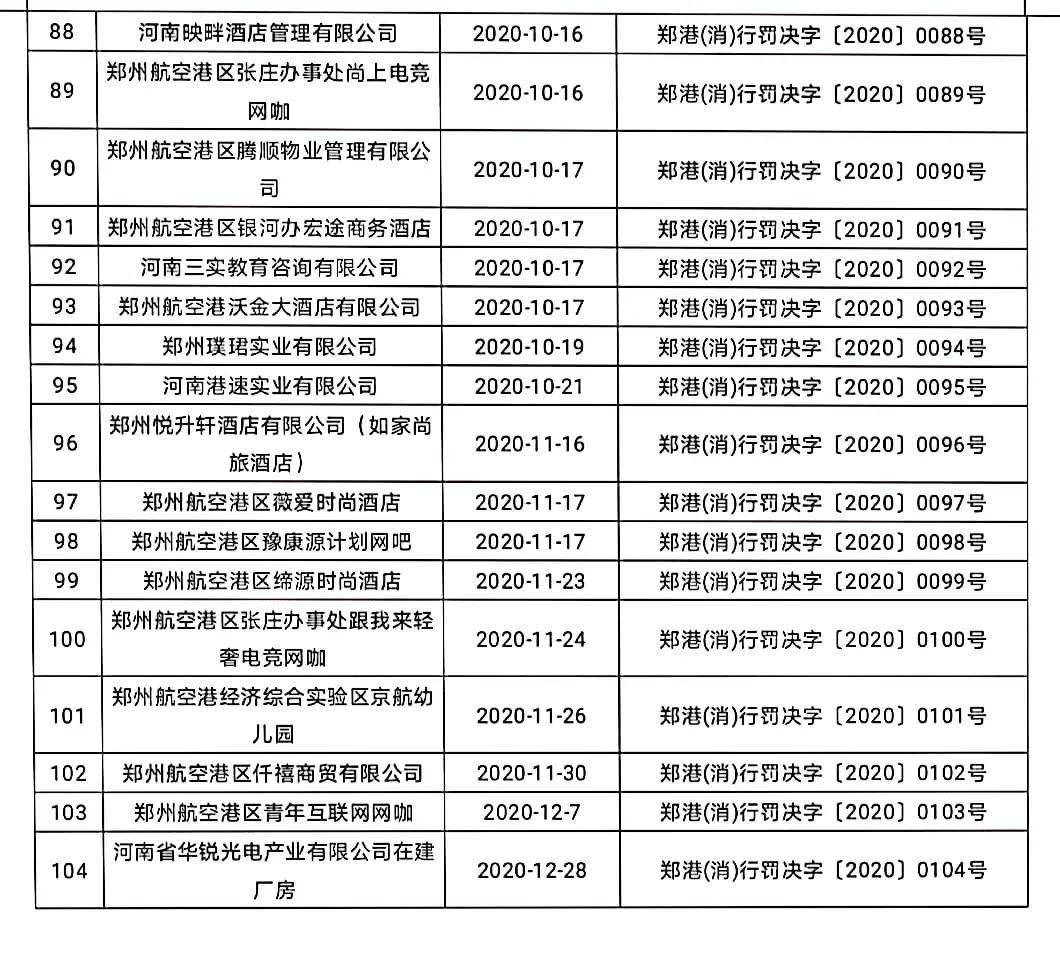 郑州合区2020年GDP_郑州光合大厦(3)