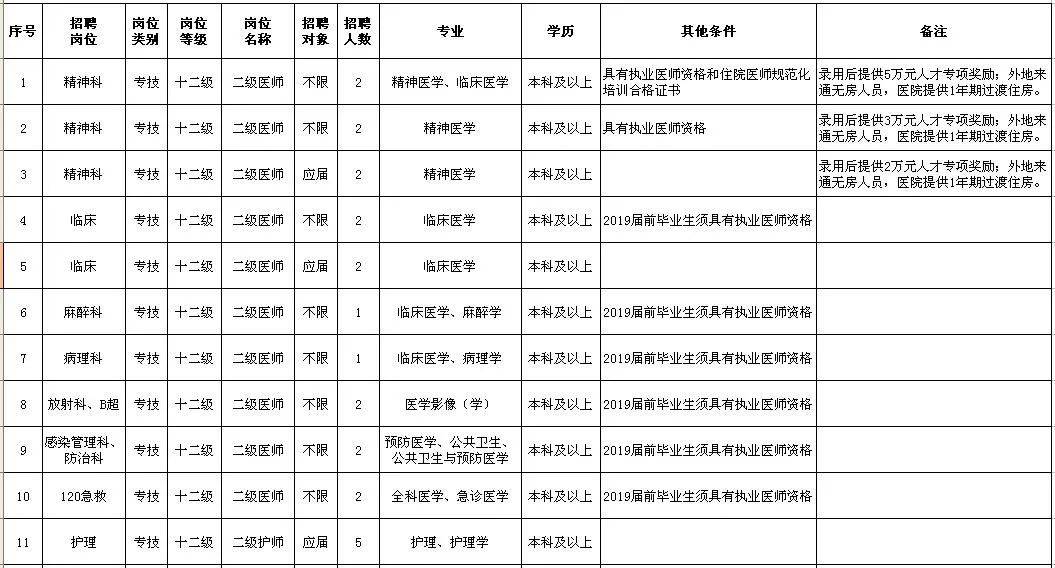 2020南通城区人口_南通主城区最新规划图