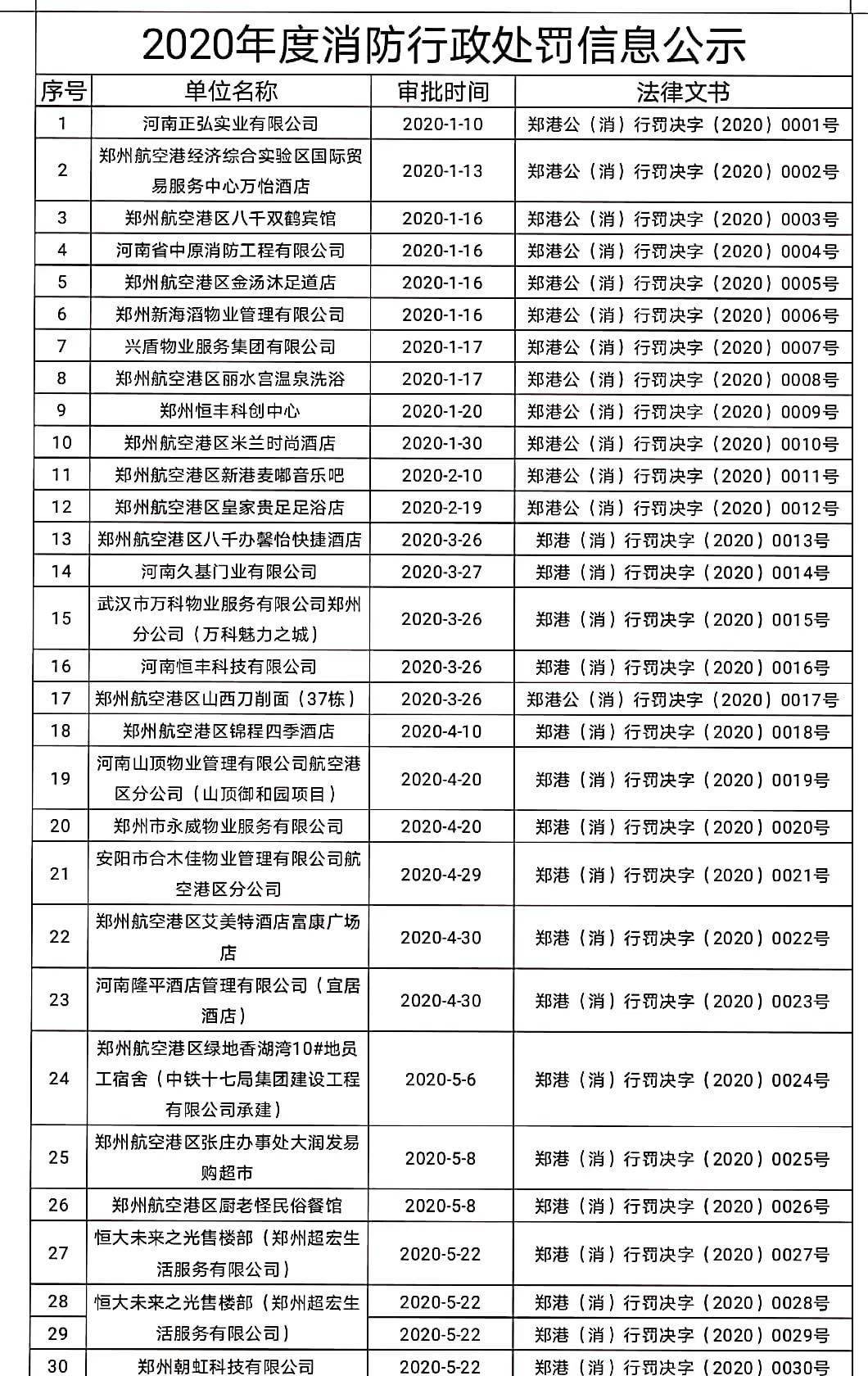 郑州合区2020年GDP_郑州光合大厦(2)