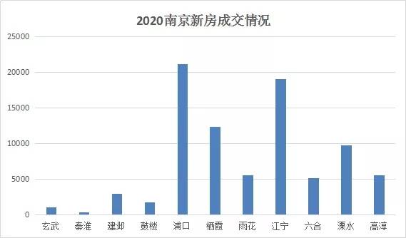 2020南京栖霞gdp_2020年GDP30强城市落定 凭什么是它们(2)