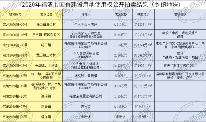 福清2020gdp多少_2020年3月份福清市国民经济主要指标