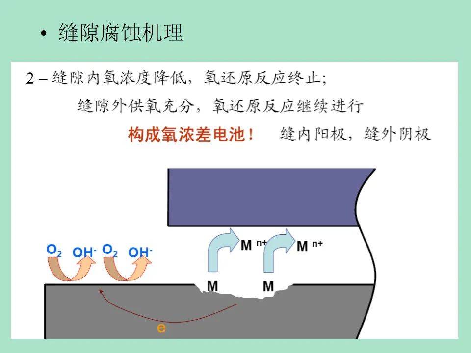 156页ppt把金属常见的腐蚀形态及防护措施讲透了