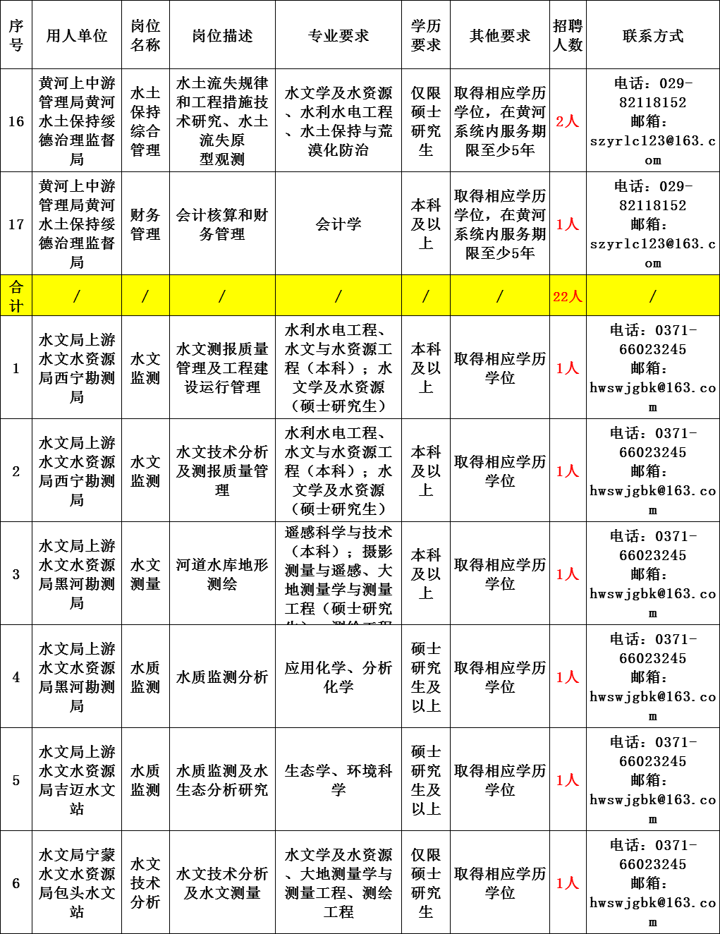 中国主管人口的部门_主管部门