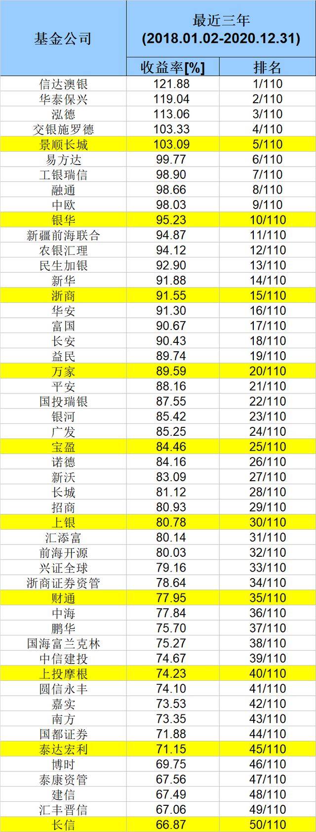 医药基金排名2020_2020盘点:国内医药、医疗界最具影响力十大人