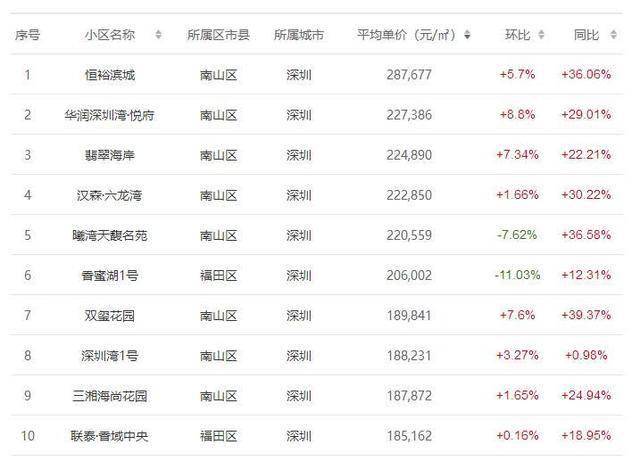 港澳不计入gdp(3)