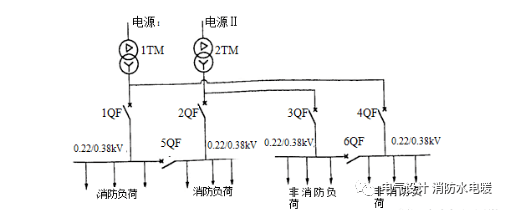 建筑电气设计中需注意有关消防负荷的问题图文讲解