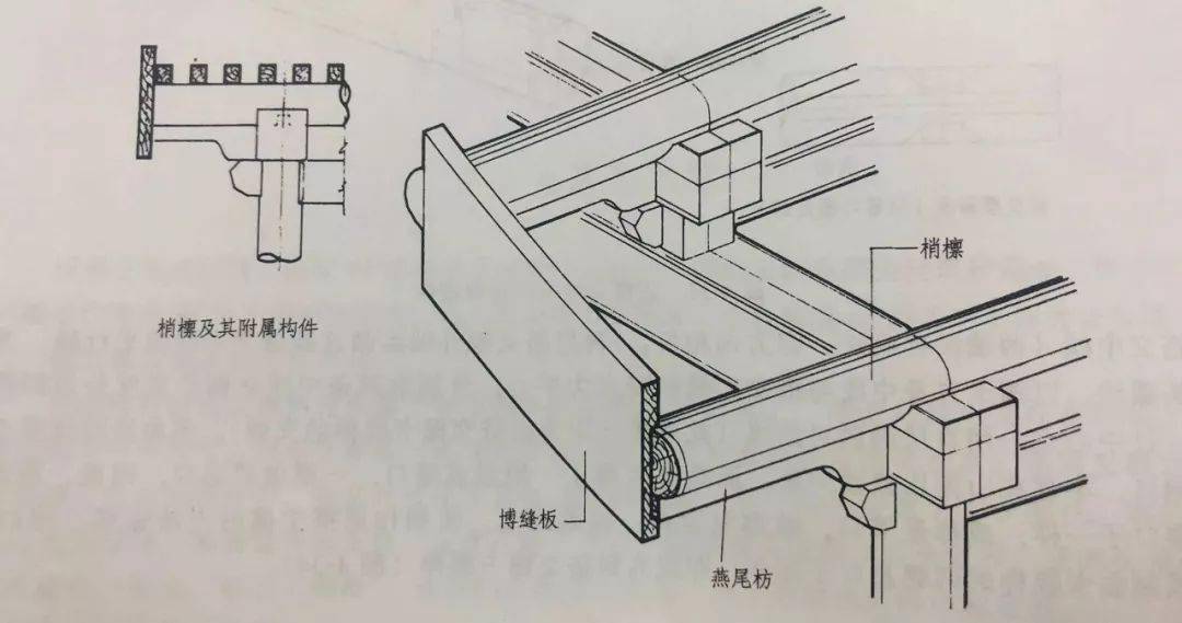 檩枋构件的保护性修缮解析