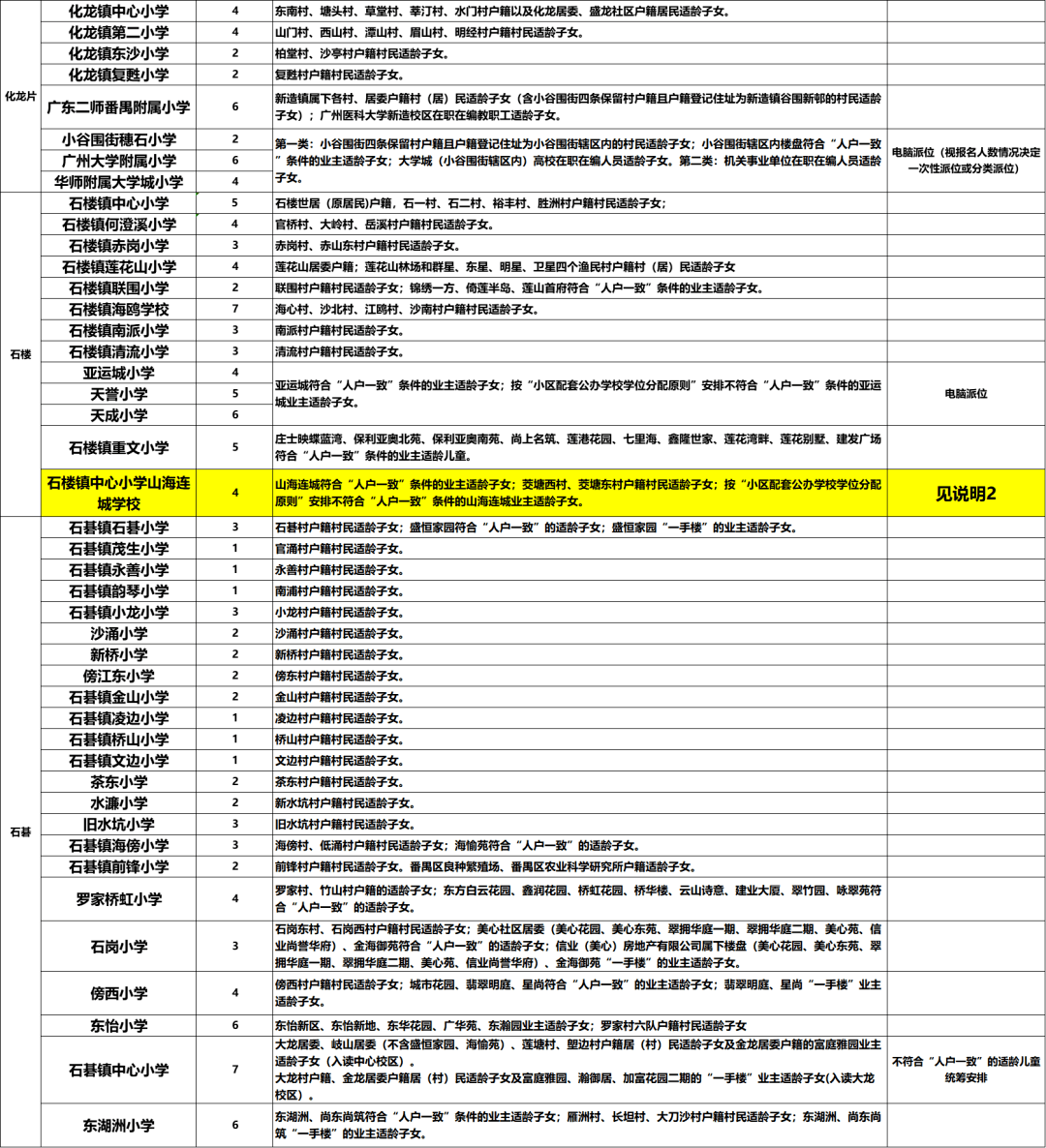 户籍人口筛选户_松阳县户籍人口徐建华