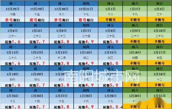 明天起,南阳限行有变!河南各地最新限行消息公布!